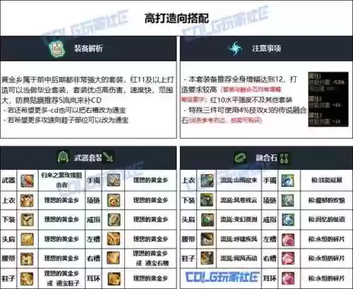 dnf男弹药90ss武器排行，dnf100男弹药毕业武器插图1