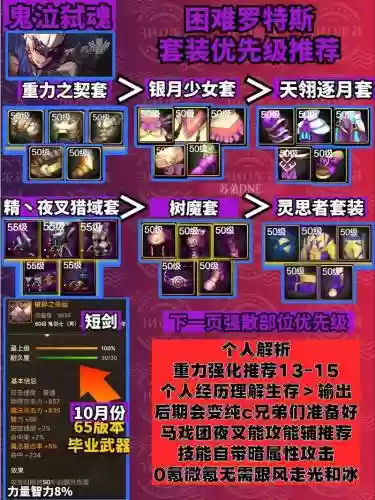 85鬼泣史诗装备选择，85版本鬼泣装备选择插图