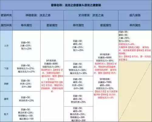 地下城起源版本换装武器，起源套装兑换材料插图
