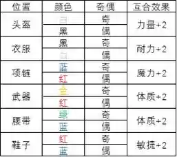 梦幻西游服饰，梦幻西游符石颜色等级插图1