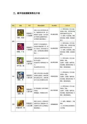 召唤师堆技能等级，召唤师技能带什么好插图
