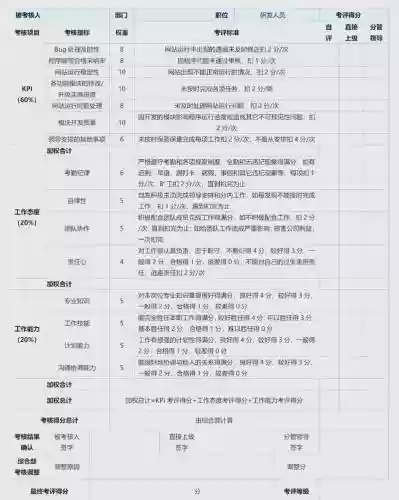 程序员技能考核，程序员能力考试插图1
