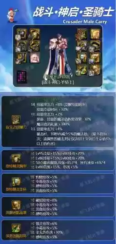 审判奶爸带什么武器6，审判奶爸堆什么属性插图1