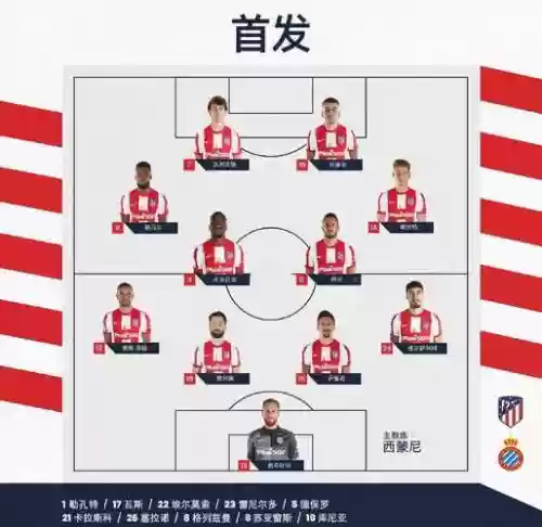 马竞传统阵容搭配，马竞怎么样插图