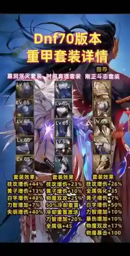 dnf气吞山河图能做装备，dnf气吞山河战甲适合哪个职业插图1