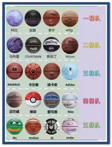 篮球阵容常用搭配词，篮球阵容常用搭配词语插图