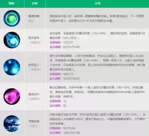 英雄联盟技能范围基址，英雄联盟基础技能包括大招吗插图