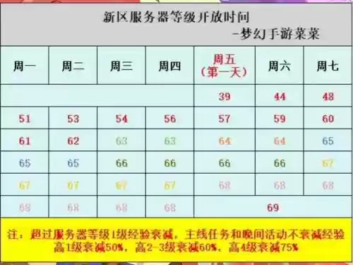 梦幻西游手游7月新开服务器，梦幻西游手游7月新开服务器攻略插图1