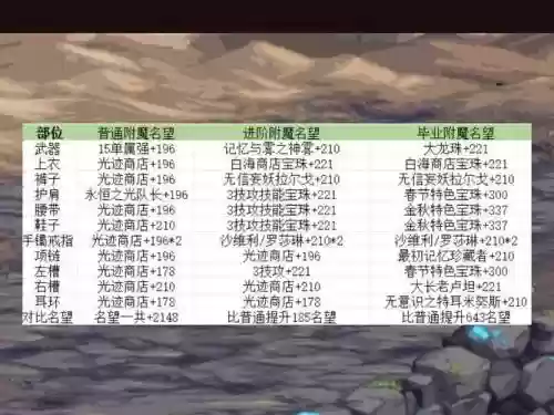 dnf技能加1的宝珠，地下城加技能的宝珠有没有可以交易的插图