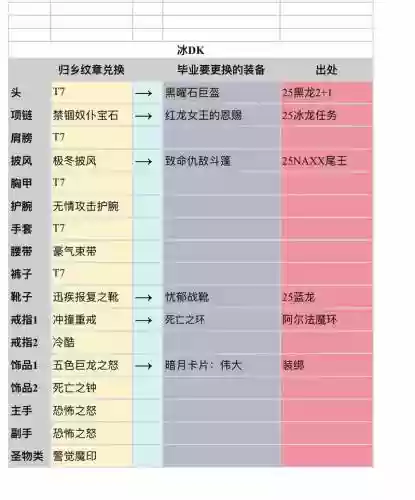 魔兽世界7.35传说装备兑换，魔兽世界 传说装备插图