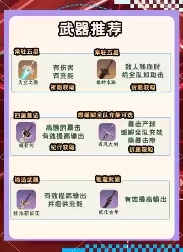 北斗圣遗物及武器搭配阵容，北斗圣遗物及武器搭配20插图1