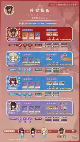 原神辛焱阵容搭配，原神辛炎阵容搭配插图