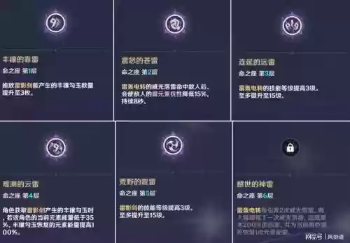 雷主技能搭配大全，雷主值得练吗插图1