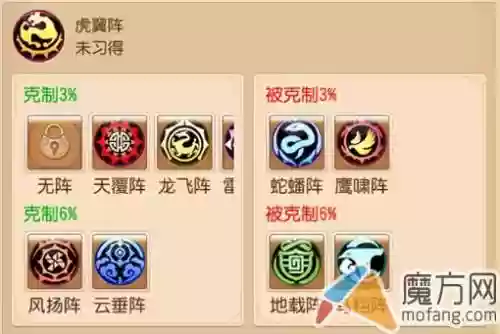 梦幻西游手游哪个阵法大克虎翼阵，梦幻西游手游哪个阵法大克虎翼阵好插图1