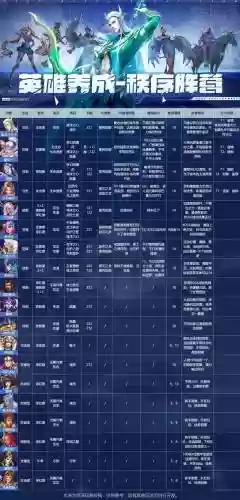 末日血战搭配阵容插图