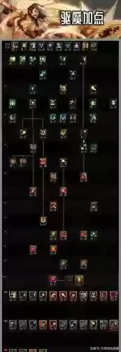 驱魔师技能摆放，驱魔师大招插图1