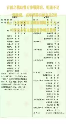 官渡之战打架阵容搭配，官渡之战对战双方及兵力插图1