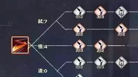 天谕技能修炼点60，天谕技能等级上限插图1