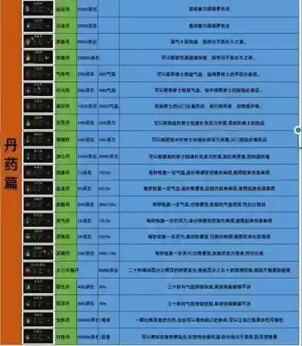 仙魂世界装备怎么合成，仙魂世界装备怎么合成属性插图