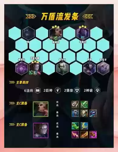 送死流阵容搭配插图1
