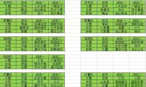 率土之滨内政最强阵容搭配，率土之滨内政刷新时间插图