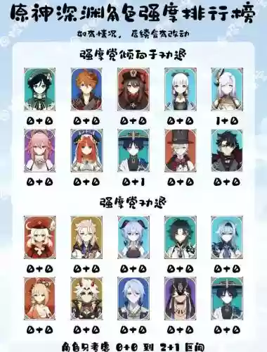 1.4原神深渊阵容搭配，原神14深渊角色强度排行插图