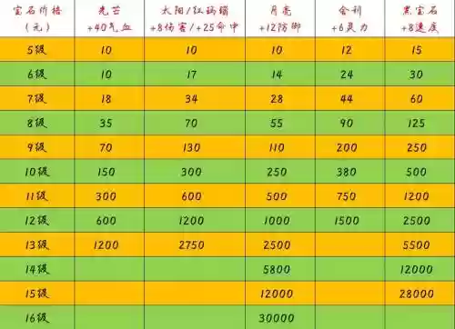 梦幻西游藏宝阁物价，梦幻西游藏宝阁物品手续费怎么算插图