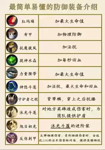 多少级装备出淬炼的，装备淬炼攻略插图1