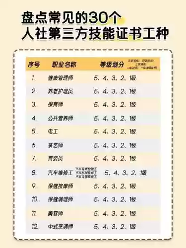 加职业技能的称号，增加技能的称号插图