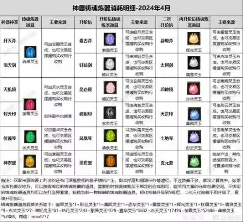 寻仙仙器重铸攻略，寻仙仙器重铸攻略图插图