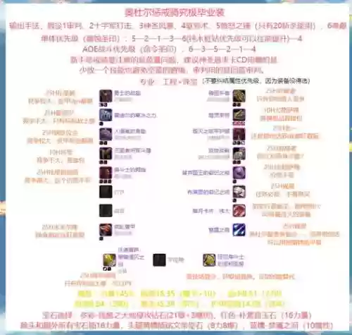 惩戒骑技能输出，惩戒骑技能输出顺序及输出速度的影响因素探讨插图