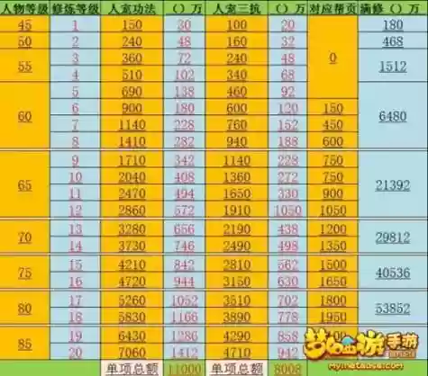 梦幻西游新版猎修，梦幻西游猎术点修价格表插图