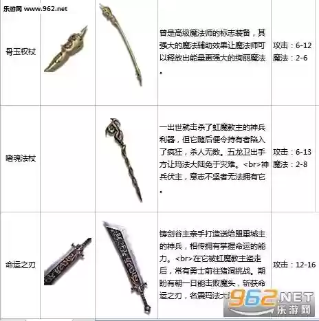 传奇永恒顶级武器属性，传奇永恒武器隐藏属性插图1