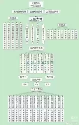 天地诸神修罗技能，天地诸神后期攻略插图