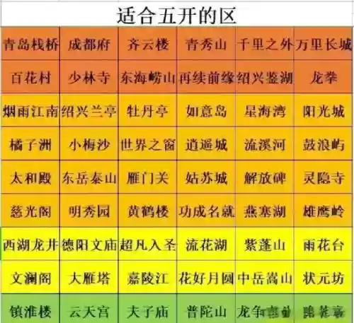 梦幻西游五开3普陀一天宫，梦幻西游五开普陀攻略插图
