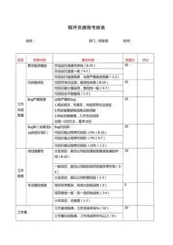 程序员技能考核，程序员能力考试插图