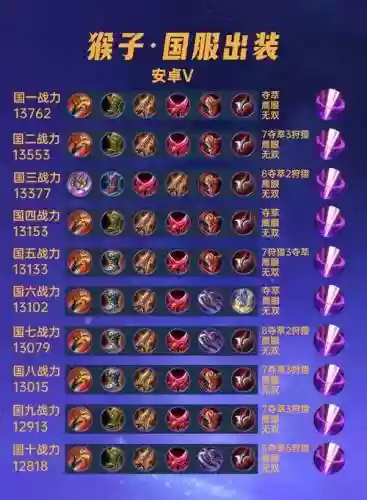 猴子最强装备攻击力，猴子的最强装备是什么插图1
