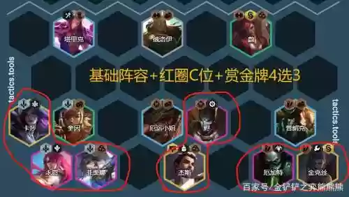 云顶之弈赏金猎手阵容搭配，云顶之弈赏金猎人是什么插图1