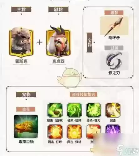 雷主老紫阵容搭配，雷主新手阵容攻略插图1