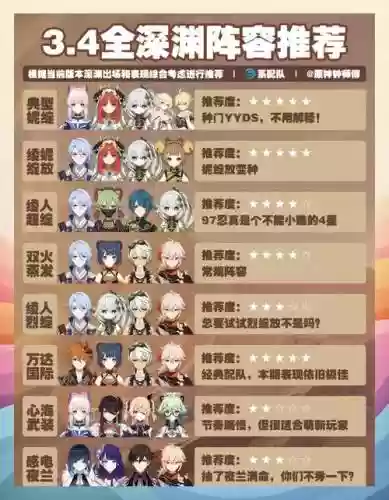 深渊暗影阵容搭配，深渊暗影活动时间插图