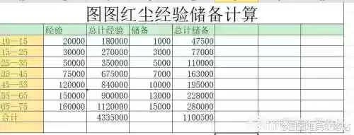 梦幻西游65红尘试炼经验，梦幻西游红尘试炼经验详情插图