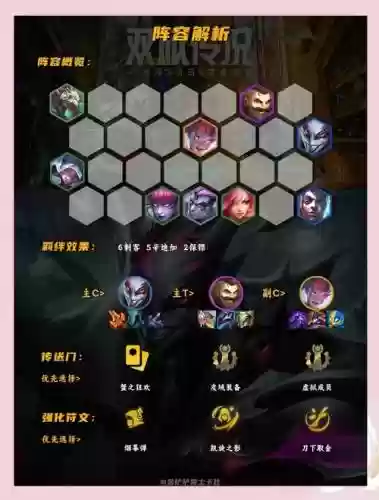 连败赏金阵容搭配，赏金联赛连输三把插图