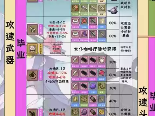 牧羊人之心有哪些加暴击的装备，牧羊人之心暴击率计算插图