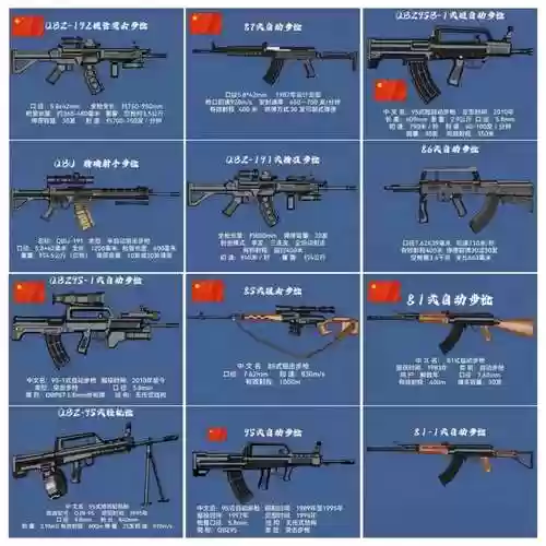 武器命名规则，中国武器命名规则插图1