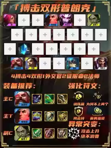 双城之战搭配阵容推荐插图1