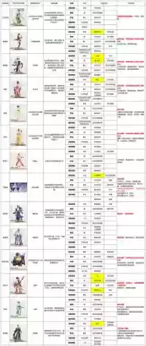 一代江湖阵容搭配攻略，一代江湖阵容搭配攻略大全插图