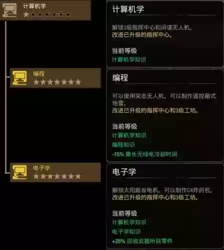 腐烂国度2hero技能，腐烂国度2任务技能插图1