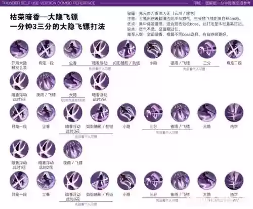 唐门鲸鱼减疗技能，唐门鲸鱼pve输出手法插图1