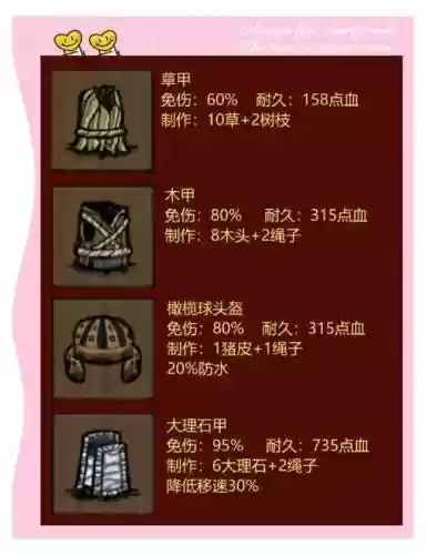 饥荒海难打架装备，饥荒海难战斗装备插图1