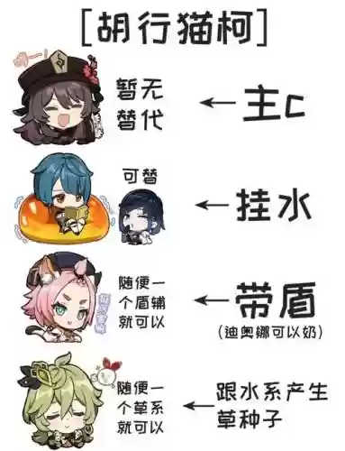 2.3胡桃阵容搭配，20胡桃阵容插图